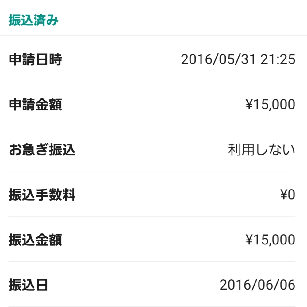 メルカリって メルカリ歴3年目の私が紹介します 人気のアイテムや売れるコツなど やす田パーティー